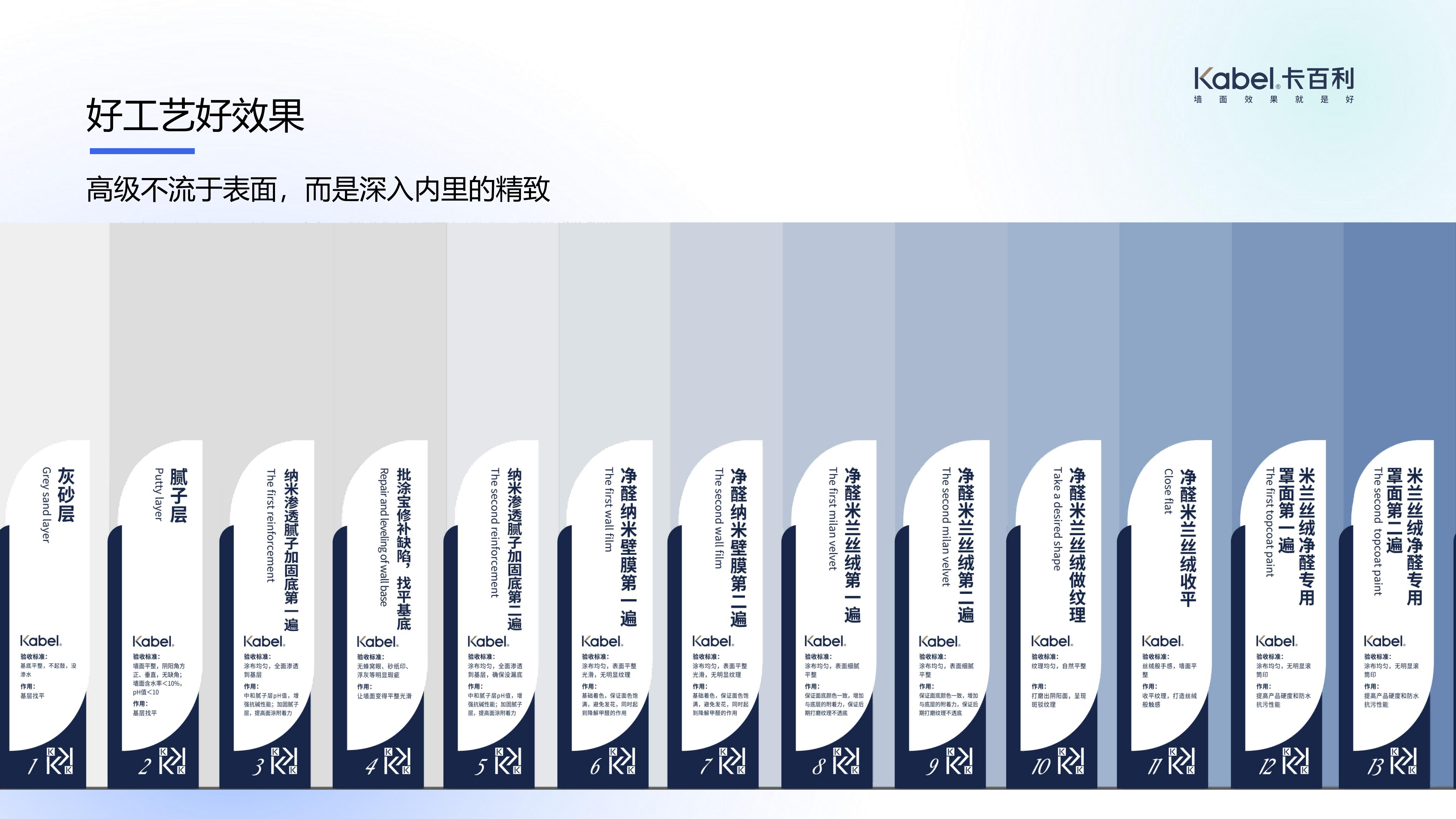 选择加盟遂宁市月子中心净醛艺术漆，应考量哪些费用标准？ (pic1)